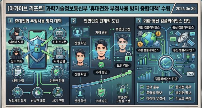 휴대폰개통안면인증의무화 과기정통부휴대전화부정사용방지종합대책 모바일신분증주민등록초본대체인증 전기통신사업법시행령개정 명의도용가입제한서비스기본제공 대포폰내구제대출차단 법인폰다회선총량제 유통망원스트라이크아웃제 통신컴플라이언스위기