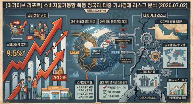 소비자물가동향 칩플레이션 히트플레이션 거시경제 분석 시네마틱 삽화